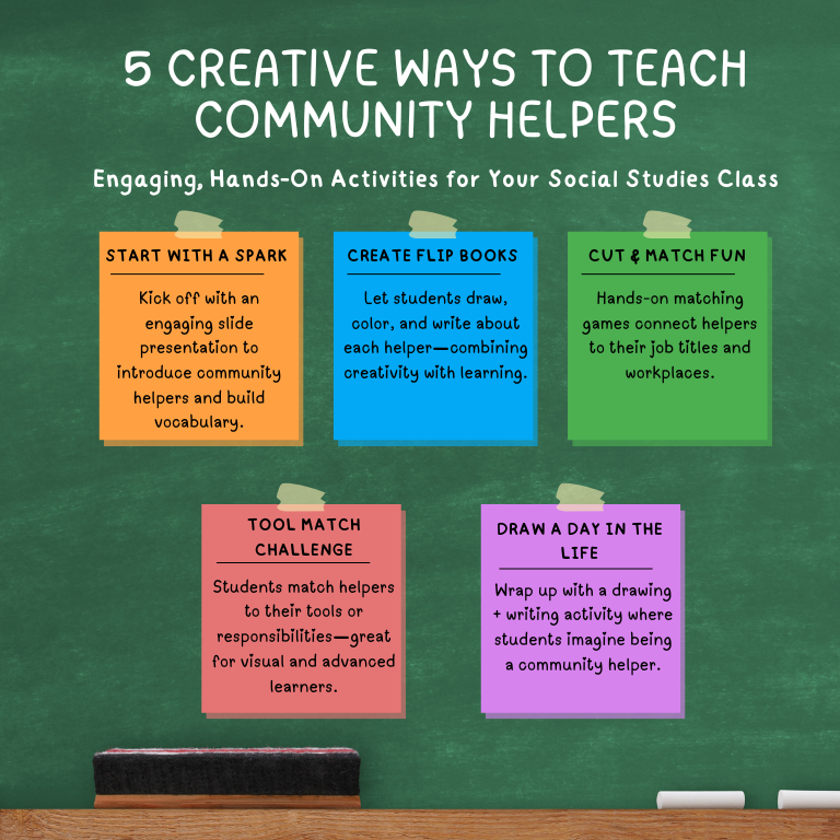 Creative ways to teach community helpers on a chalkboard with colorful sticky notes featuring classroom activities like flip books, matching games, tool challenges, and drawing tasks.