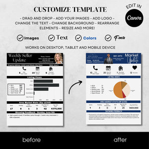 Seller Update Template Weekly Listing Update Real Estate Marketing Tools Client Communication Template Listing Performance Update Property Status Report Real Estate Agent Template Home Selling Update Canva Design