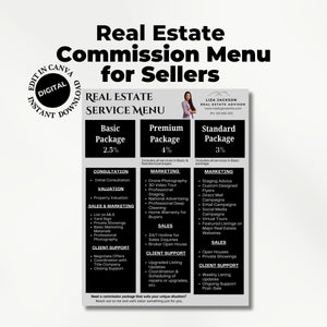 Etsy listing featuring a Real Estate Service Menu with Basic, Premium, and Standard packages. Includes consultation, marketing, and sales services, plus a bonus guide for editing in Canva.