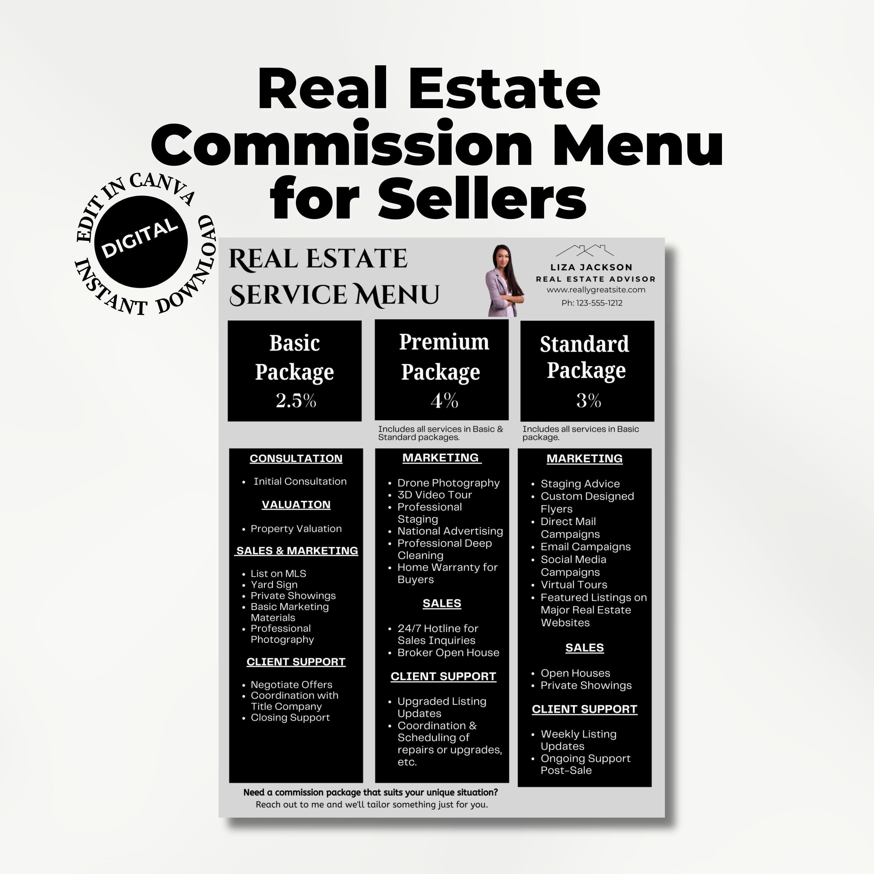 Etsy listing featuring a Real Estate Service Menu with Basic, Premium, and Standard packages. Includes consultation, marketing, and sales services, plus a bonus guide for editing in Canva.